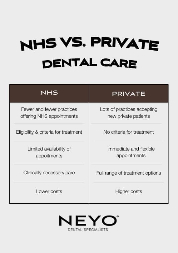 NHS vs. Private dentists
